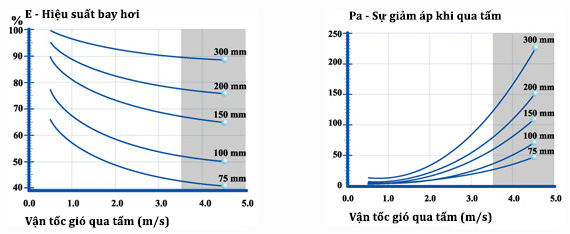 Đặc tính tấm làm mát 7060